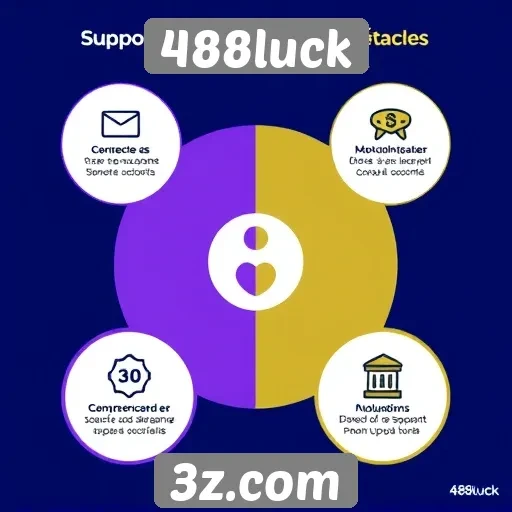 Diferenciais do suporte ao cliente no 488luck